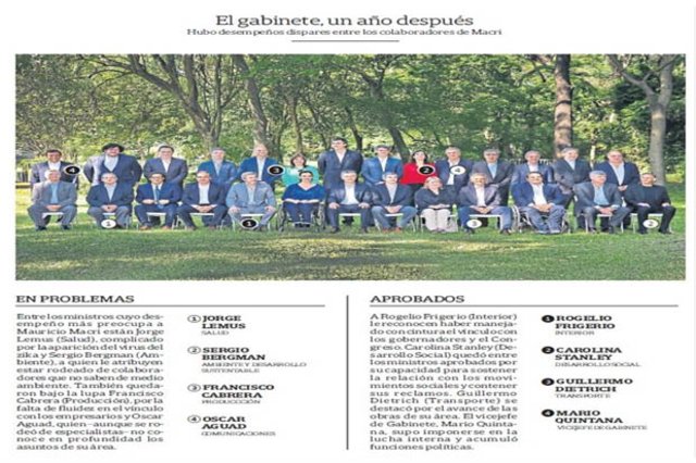 Bajo la lupa PRO: ¿Cuáles son los ministros que están en problemas?