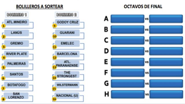 ¿Cómo será el sorteo de la Copa Libertadores y la Sudamericana?