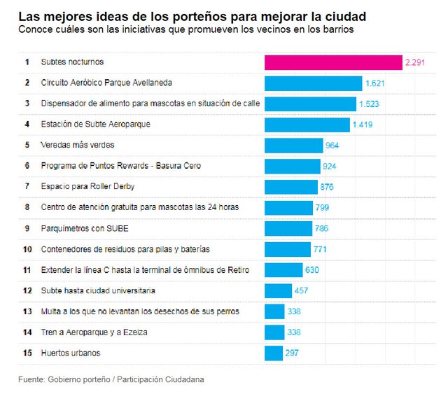 infografía La Nación